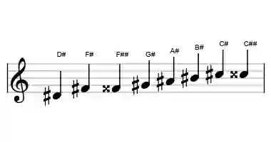 Sheet music of the kafi raga scale in three octaves
